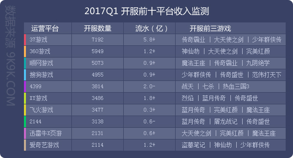 2017一周网页游戏数据报告,2018网页游戏9月数据报告