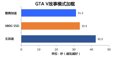 u盘256g值不值得买,16g的u盘能下多少首歌