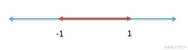 遇见数学关于复数五个基本事实,复数的几何意义基础知识讲解数学