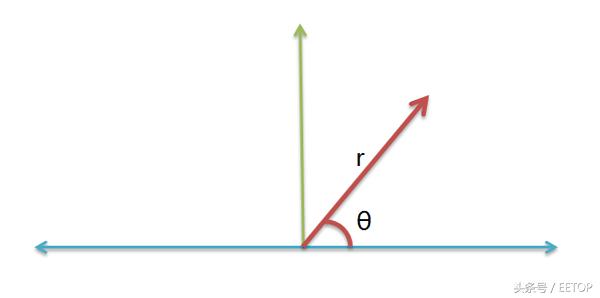遇见数学关于复数五个基本事实,复数的几何意义基础知识讲解数学