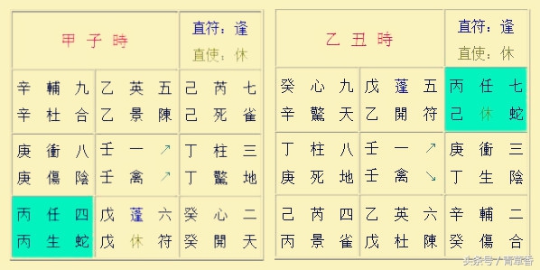 奇门遁甲阳遁一到五局图解,奇门遁甲阳遁五局解析