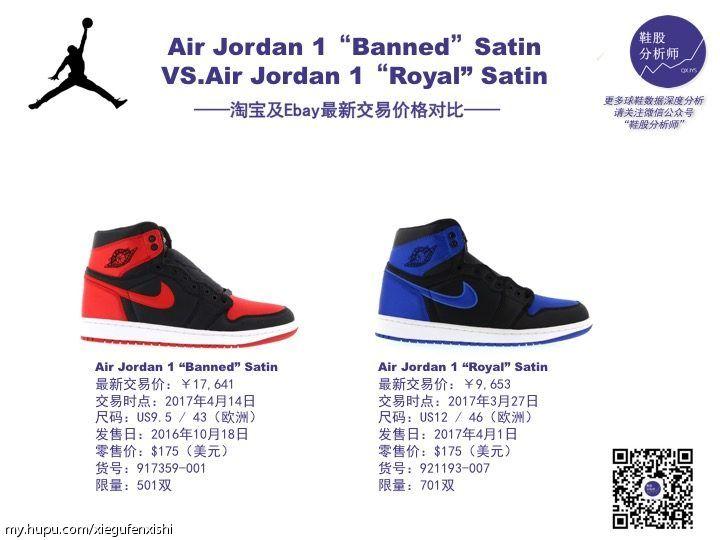 篮球鞋趋势分析,球鞋公司股票走势