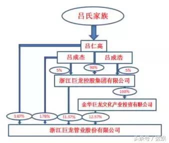 巨龙管业如何重组,巨龙管业最新重组方案