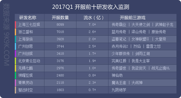2017一周网页游戏数据报告,2018网页游戏9月数据报告