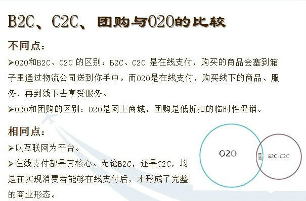 o2o模式与b2c和c2c模式的异同,b2bb2cc2co2o电商模式分别是什么