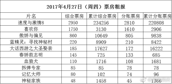 《喜欢你》：爱情很好吃，结局总是很美好