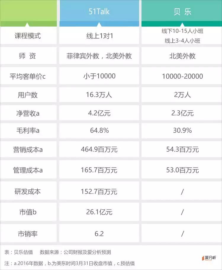 贝乐学科英语培训班,贝乐英语培训