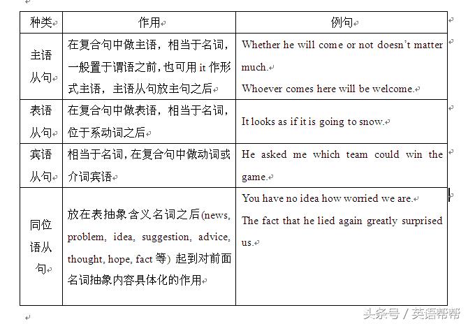 名词性从句29,名词性从句讲解完整版