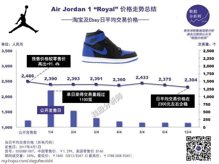 篮球鞋趋势分析,球鞋公司股票走势
