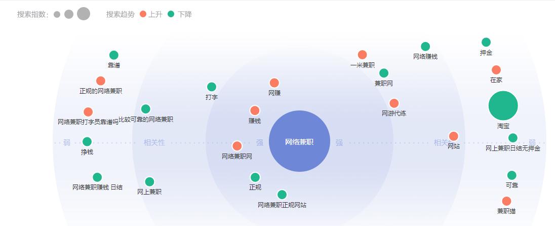 你所了解的互联网有哪些,正规网络兼职都有哪些