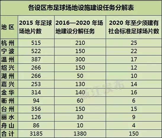 杭州在建专业足球场最新消息,在家门口建球场
