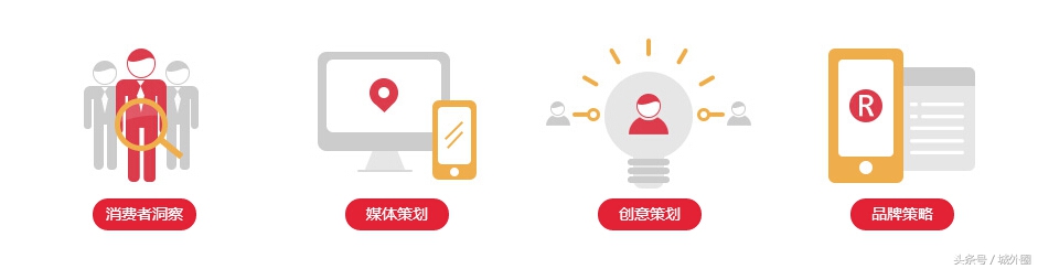 新媒体引流：看微商营销推广如何低预算高转化