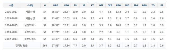 韩国队为赢中国丧心病狂，竟开始归化美国黑人效力！