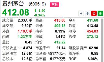 股市看盘财务指标详解,股票交易盘口指标解释