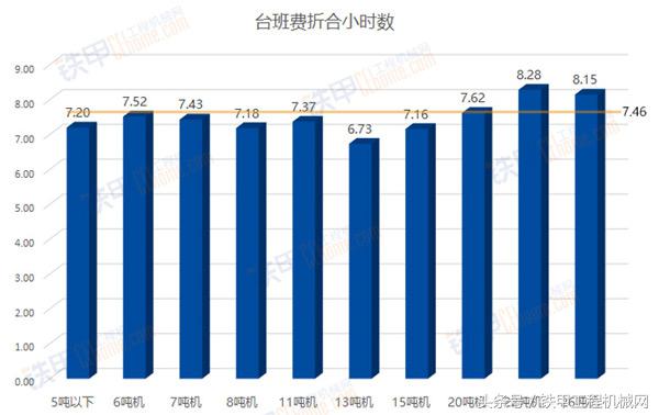 工地挖机台班费怎么计算,挖机台班费涨价视频