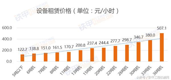 工地挖机台班费怎么计算,挖机台班费涨价视频