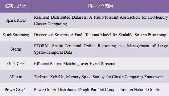 大数据计算平台有哪些,大数据计算框架理解