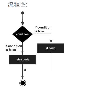 C程序解析:C语言控制语句之if/else语句详解