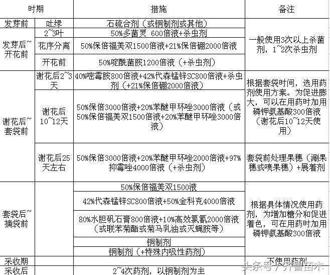 果树病虫害防治的基本方法,果树病虫害防治基础知识