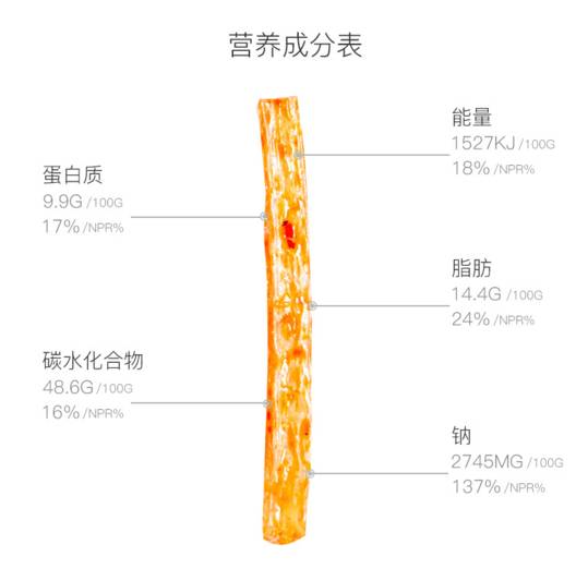 想吃辣条不用买几分钟教你在家做,不需要买辣条在家里自己做辣条吃