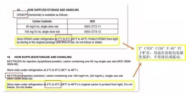 仿制抗癌药的真相,癌症仿制药为什么这么贵