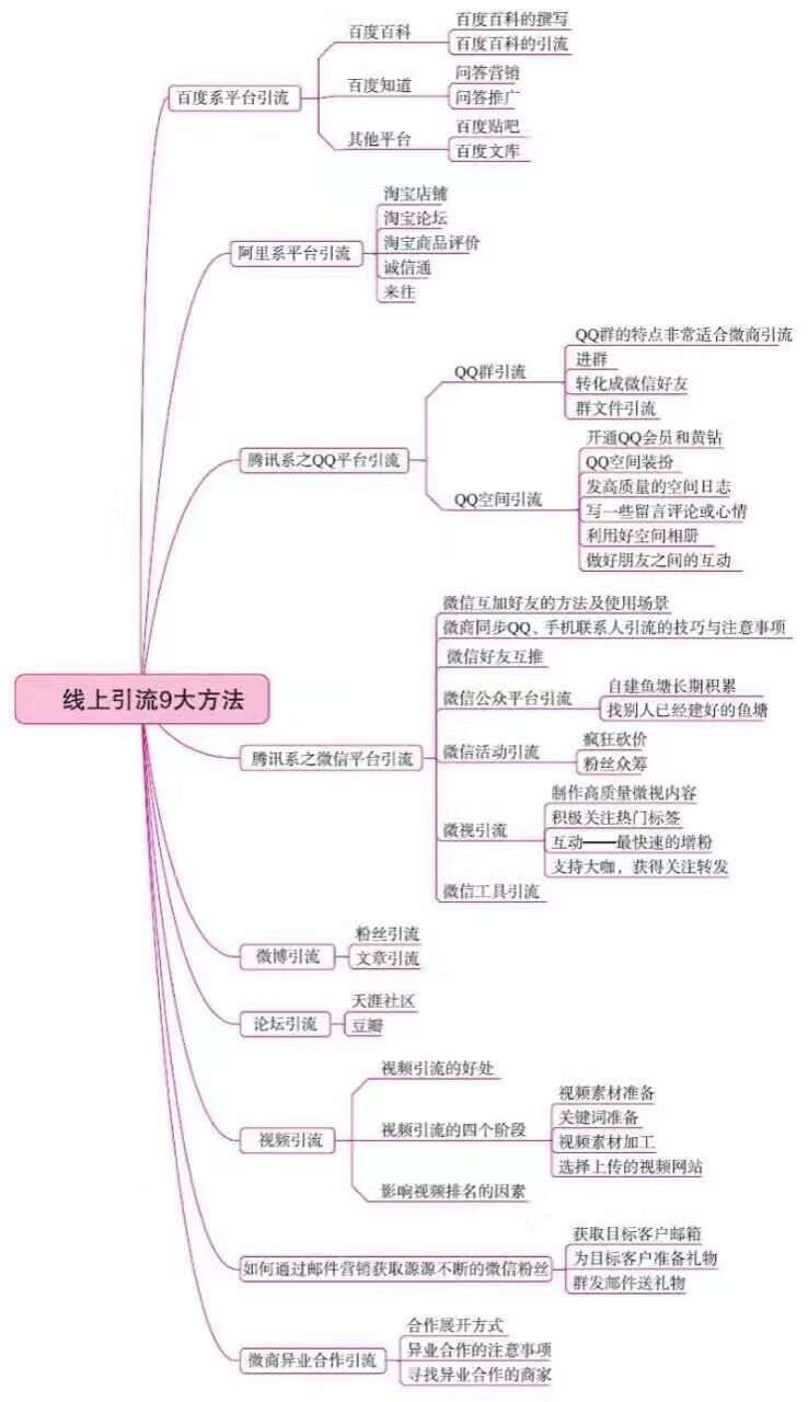 微商精准引流客源怎么找,微商私域引流客源最快的方法