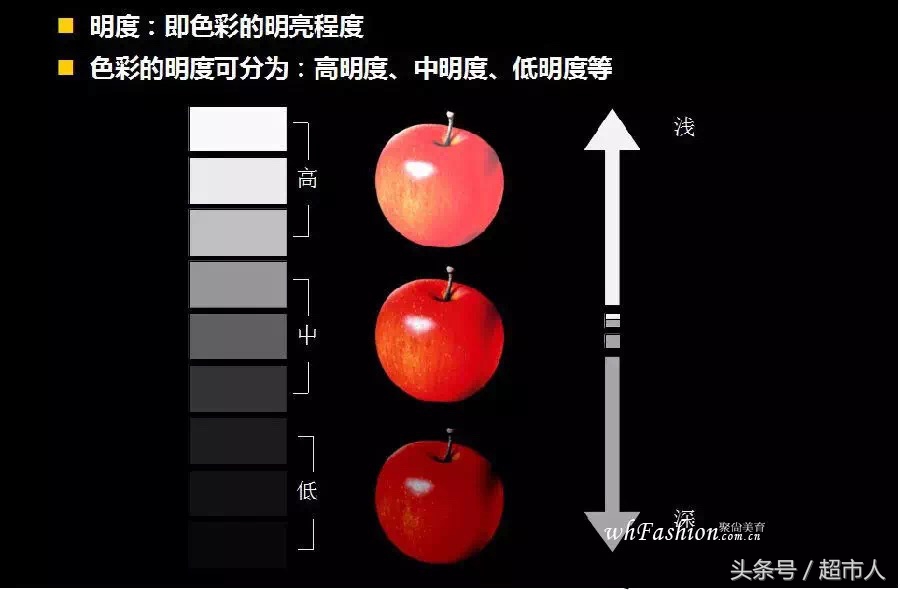 VM,VMD是什么！做零售的你要知道！陈列就是如此简单之二