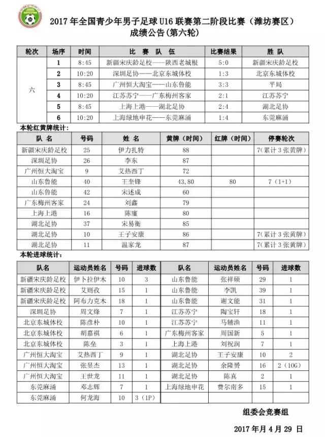 u16锦标赛完整视频,u21联赛中国