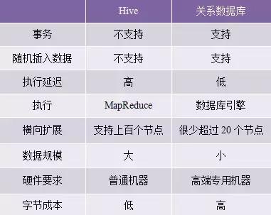 大数据计算平台有哪些,大数据计算框架理解