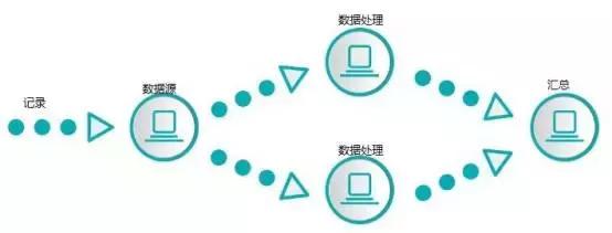 大数据计算平台有哪些,大数据计算框架理解