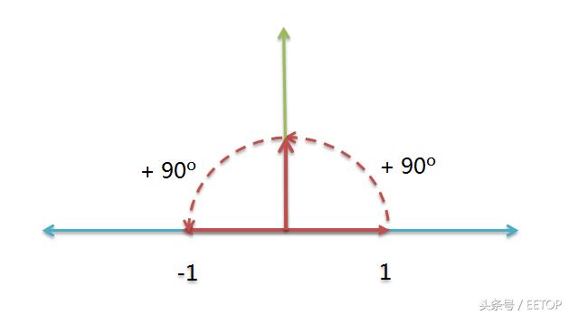 遇见数学关于复数五个基本事实,复数的几何意义基础知识讲解数学