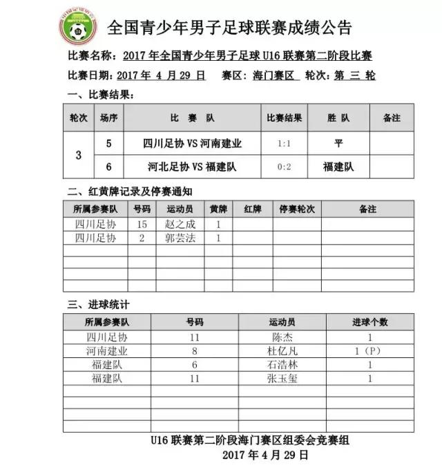 u16锦标赛完整视频,u21联赛中国