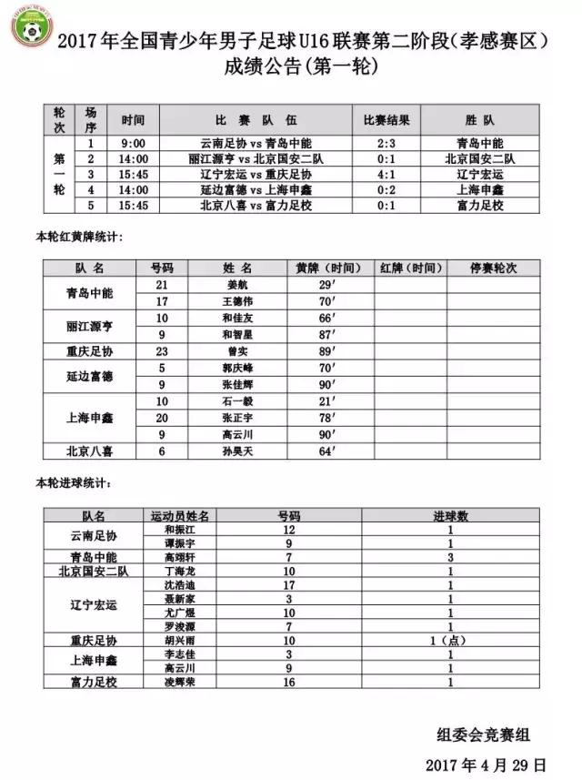 u16锦标赛完整视频,u21联赛中国