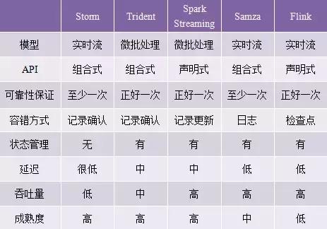 大数据计算平台有哪些,大数据计算框架理解