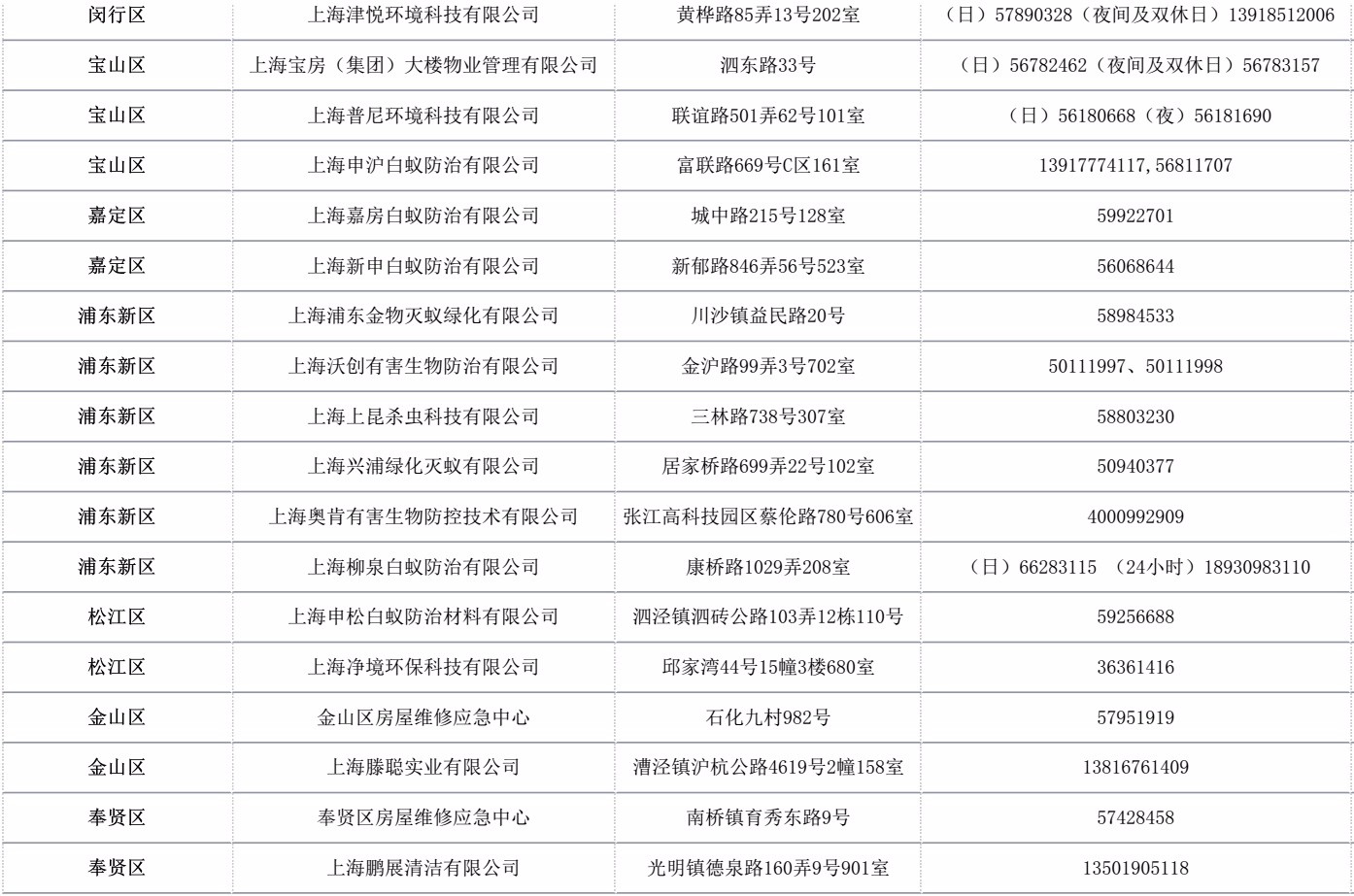 大面积白蚁怎么消灭最彻底,根治白蚁最简单有效的方法