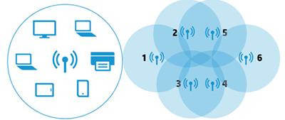 打印机无线断开怎么办,电脑怎么断开打印机连接