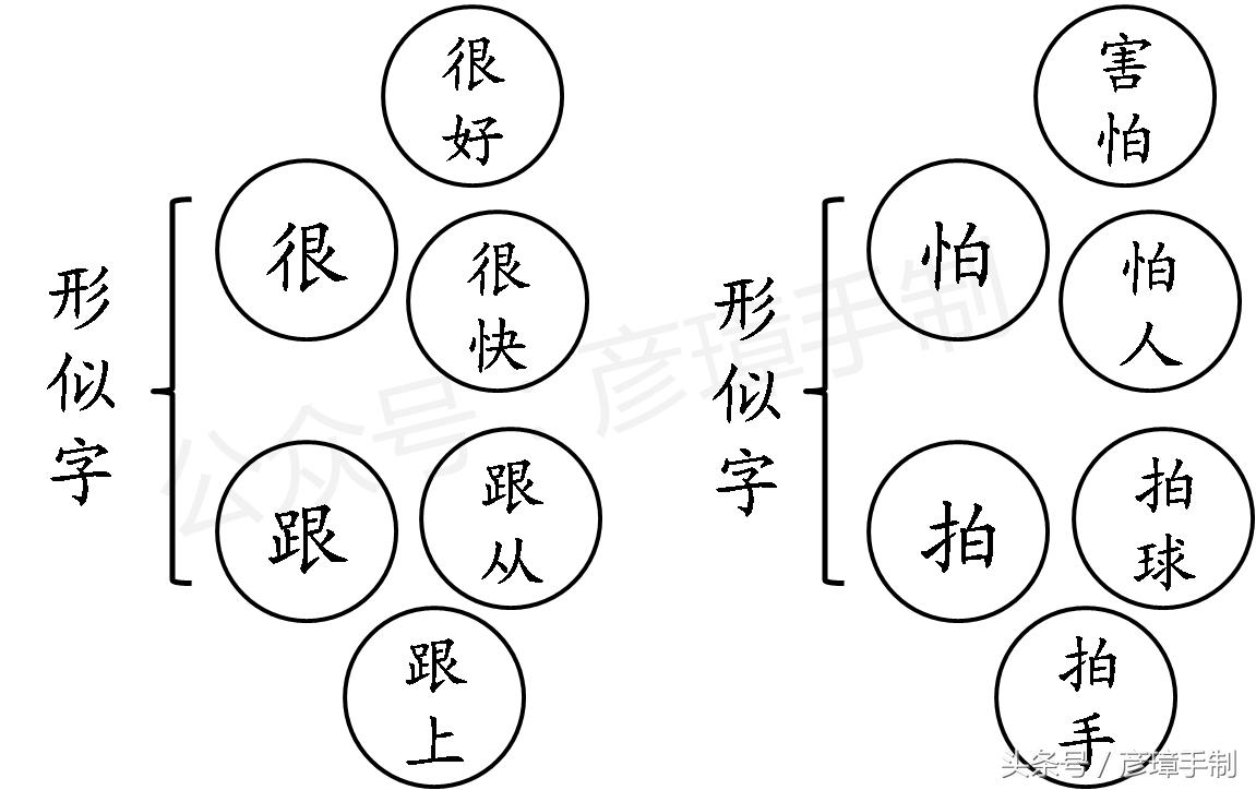 小学一年级语文上册第八单元生字,一年级语文上册第八单元字词听写