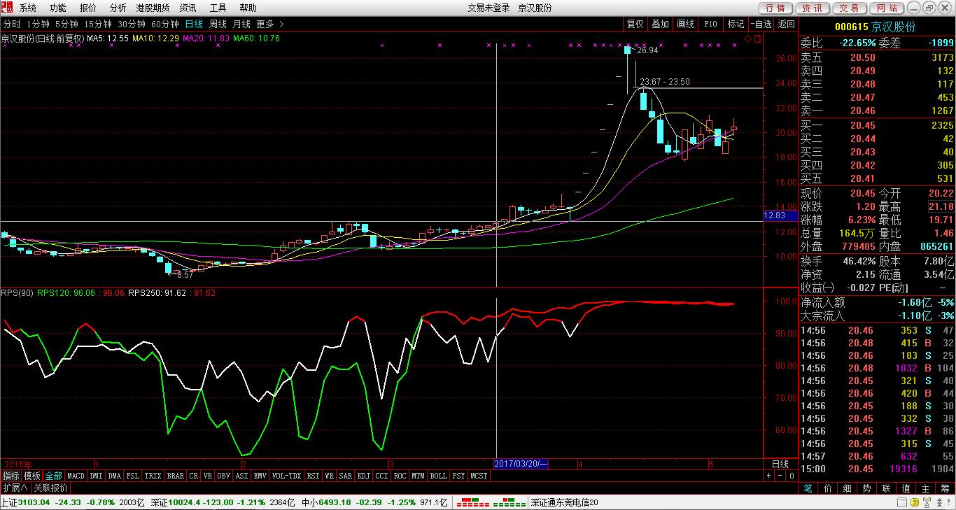 欧奈尔股价相对强度指标怎么设置,欧奈尔股价相对强度指标东方财富