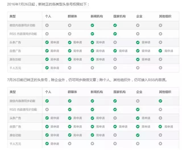 qq超级会员怎么关闭自动续费微信,qq超级会员请在微信开通怎么开