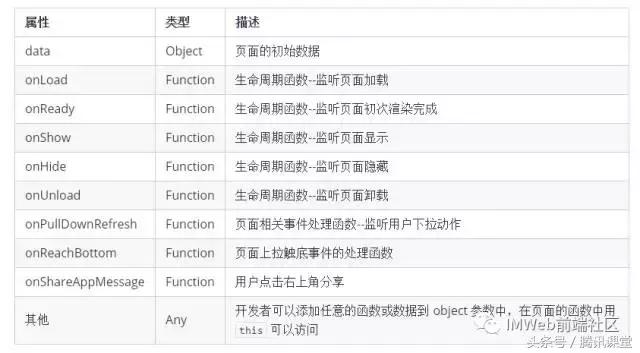 《QQ音乐小电台》小程序开发