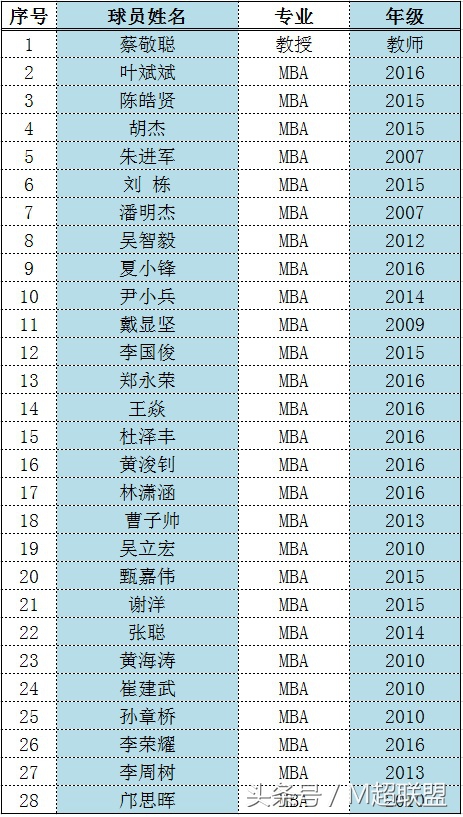 院校行｜豪情广工MBA闪亮绿茵勇争先