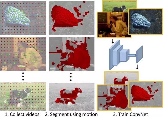 自编码器生成对抗网络,自编码器生成对抗网络模型