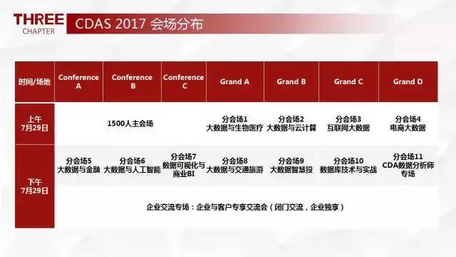 2016cda数据分析师峰会,数据分析师行业峰会