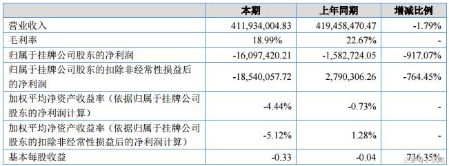 甯冧竵鑲′唤涓氱哗,甯冧竵鑲′唤2014骞存姤