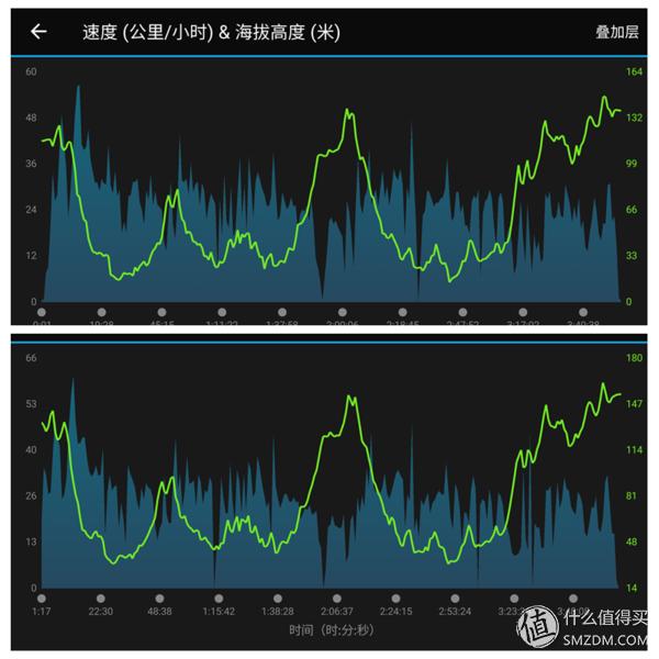 garmin运动手表fenix5,garmin全新旗舰腕表fenix6