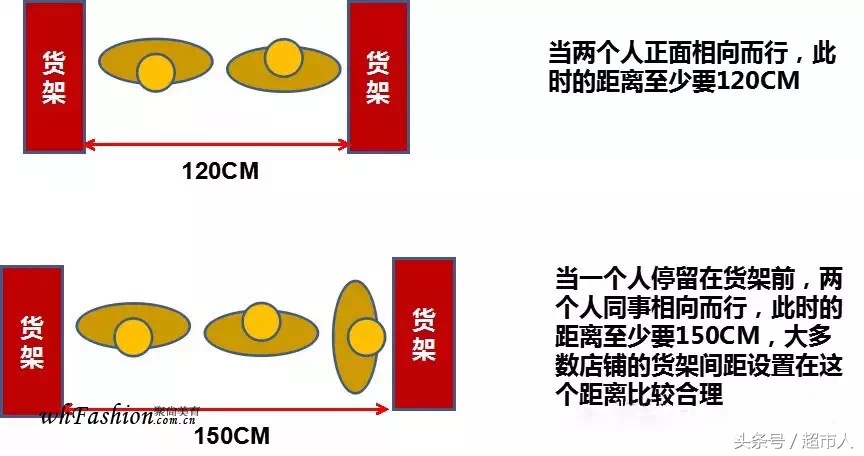 VM,VMD是什么！做零售的你要知道！陈列就是如此简单之二