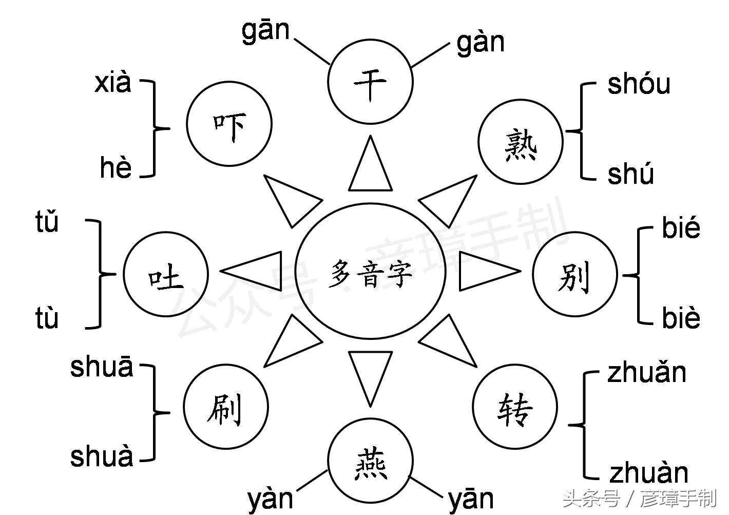 小学一年级语文上册第八单元生字,一年级语文上册第八单元字词听写