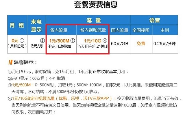 联通大流量卡永久月租19元,联通首月免月租大流量卡