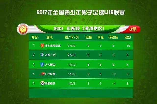 恒大u16比赛,恒大u16国少最新集训名单