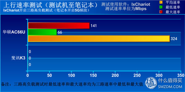斐讯k3硬件升级,斐讯k3路由器下载什么固件最好